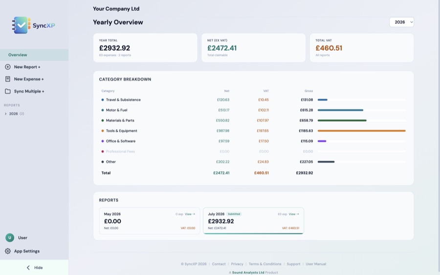 Yearly overview dashboard in SyncXP for Mac